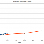 Kiintolevyjen absoluuttiset hinnat